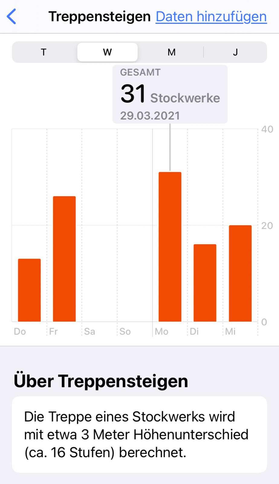 rauf und runter - das Handy, sofern man es dabei hat, zählt mit rauf und runter - das Handy, sofern man es dabei hat, zählt mit